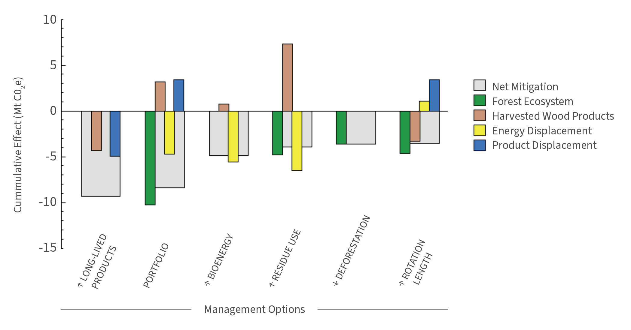 figure1