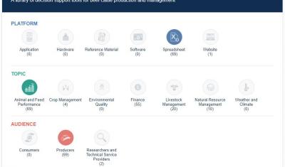 TOBI -  A Decision Support Toolshed for the Beef Production Industry