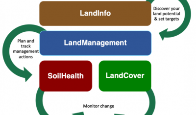 Schematic of LandPKS